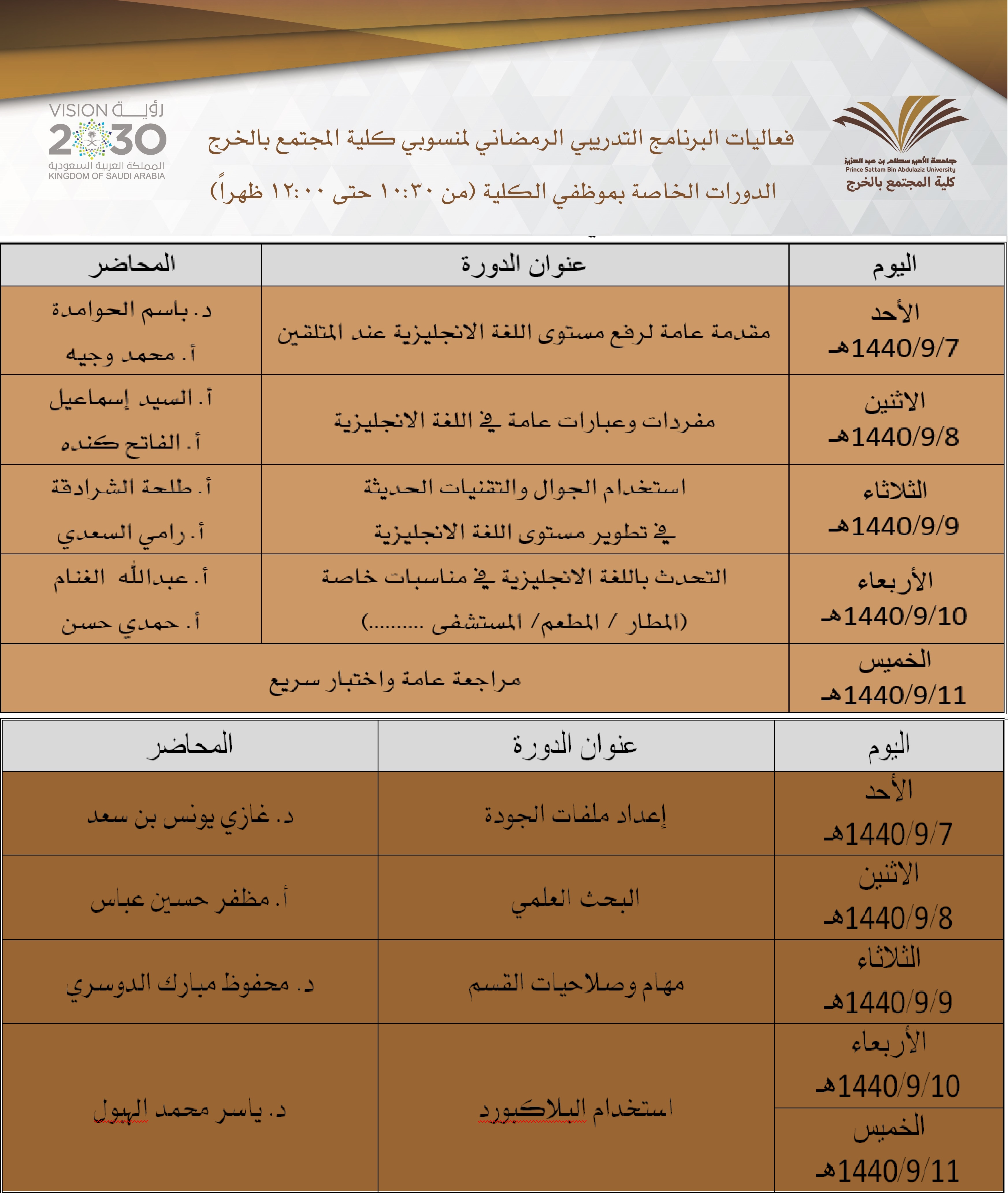 بدء فعاليات البرنامج التدريبي الرمضاني لمنسوبي كلية المجتمع بالخرج