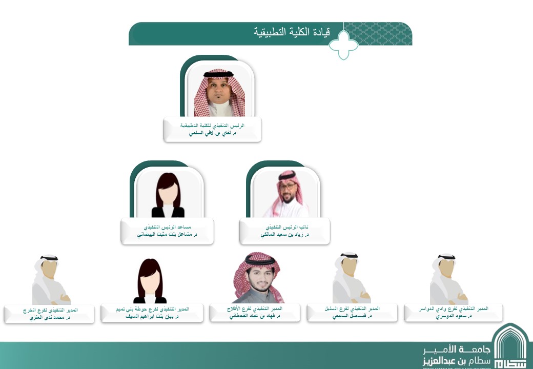 قيادة الكلية