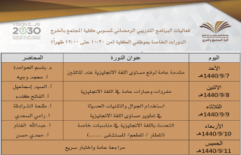The Ramadan Workshop Programme in the Community College of al-Kharj