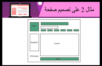 Design Webpage by Dreamweaver : a Workshop at Al-kharj Community College, Women Section 