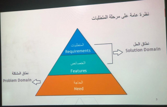 A lecture on analyzing, writing and the criteria of  the graduation project 